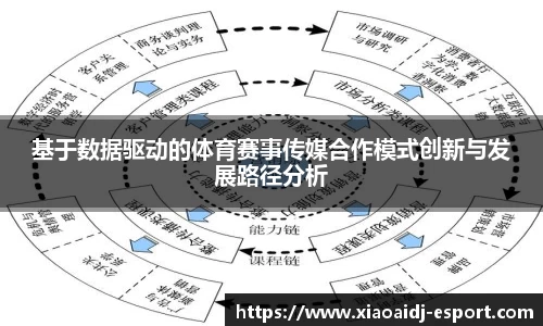 基于数据驱动的体育赛事传媒合作模式创新与发展路径分析